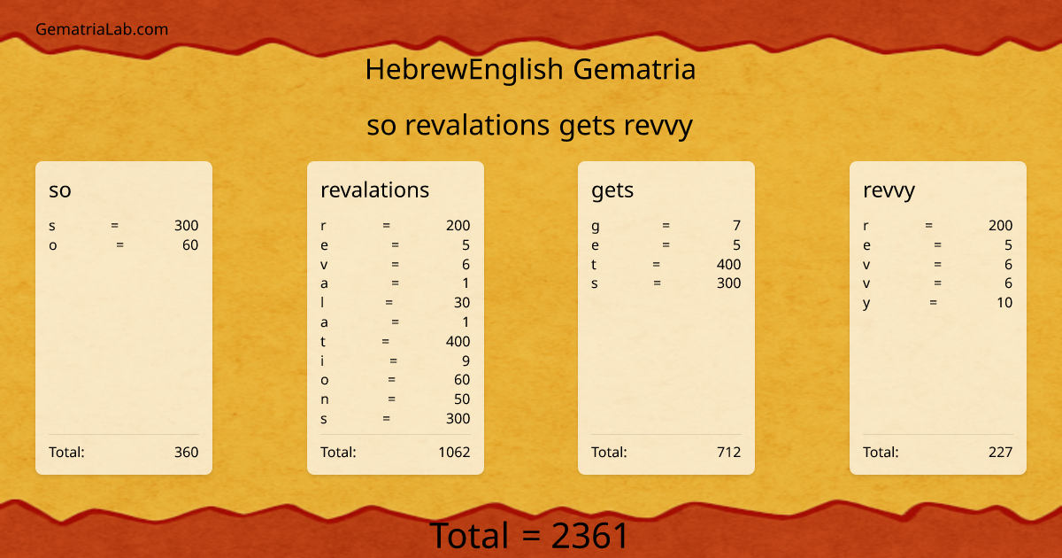 so revalations gets revvy in hebrewEnglish Gematria